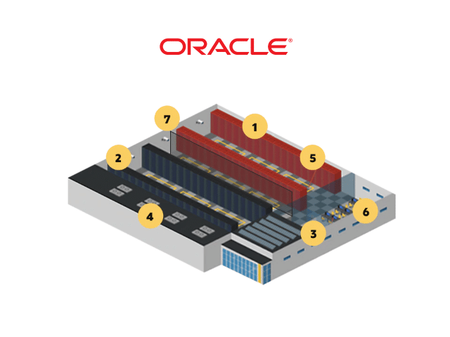 Oracle, smetechguru, cloud computing, database management, autonomous database