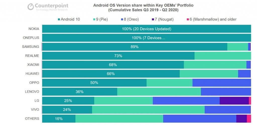 HMD Global, HMD, Nokia, Nokia phones, Android, smetechguru, Counterpoint