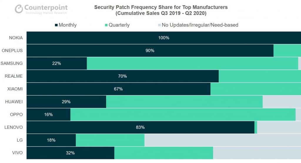 HMD Global, HMD, Nokia, Nokia phones, Android, smetechguru, Counterpoint