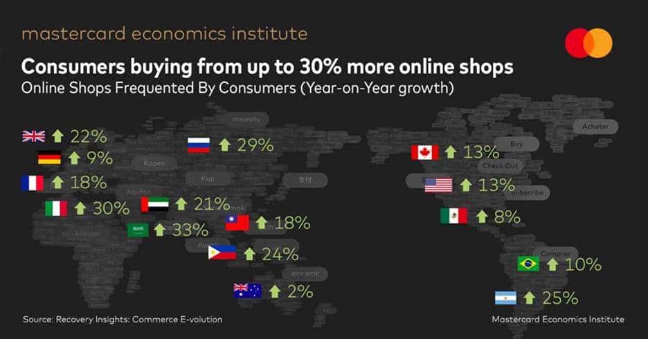 MasterCard; fintech