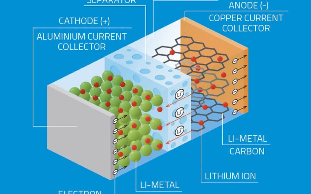 battery tech, batteries, REVOV