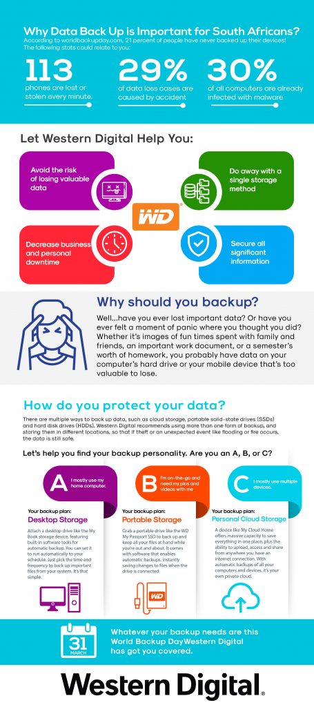 WD, Western Digital, data backup, data storage, World Back Up Day,