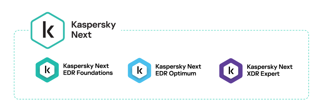 Kaspersky, Kaspersky Lab, cybersecurity, Kaspersky Next, EDR,