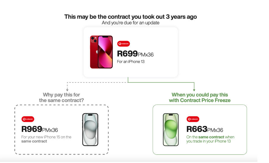 iStore Breaks New Ground with Simultaneous iPhone 16 Launch and innovative "Contract Price Freeze" Offer