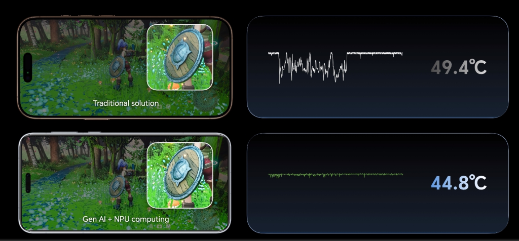 AI-empowered Hardware: On-device generative AI in gaming powered by NPU computing for the first time, HONOR, AI, Autopilot AI, 