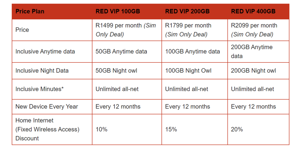 Vodacom launches New RED VIP Flagship Plans, Delivering Great Value to Customers
